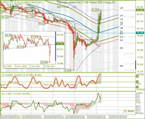 USDJPY-18032011.png