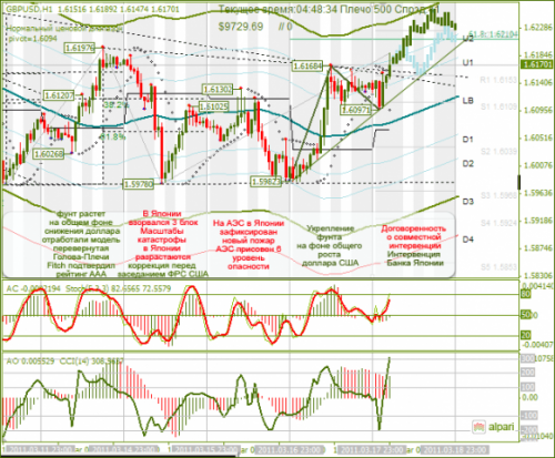 GBPUSD-18032011.png