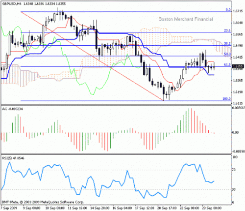 gbp-usd_2009-09-24.gif