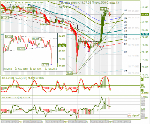 USDJPY-18-03-2011.png