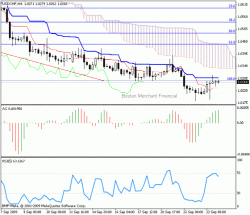 usd-chf_2009-09-24.gif