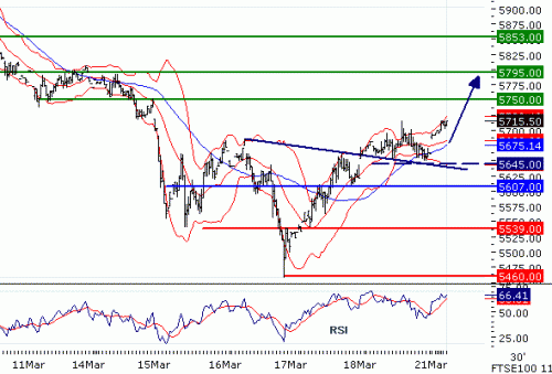 FTSE1002011321.GIF