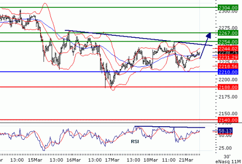 NASDAQ10020110321.GIF