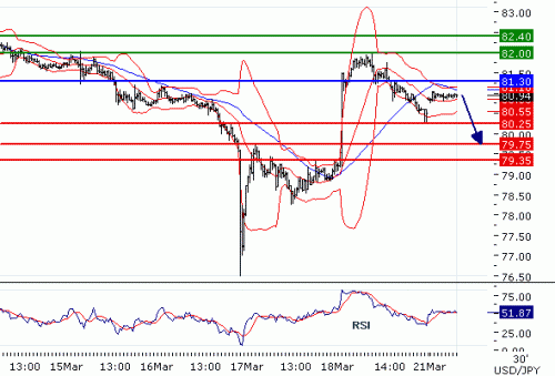USDJPY2011321.GIF
