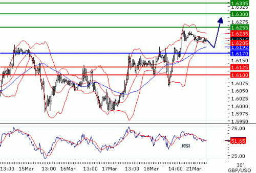 GBPUSD2011321.GIF