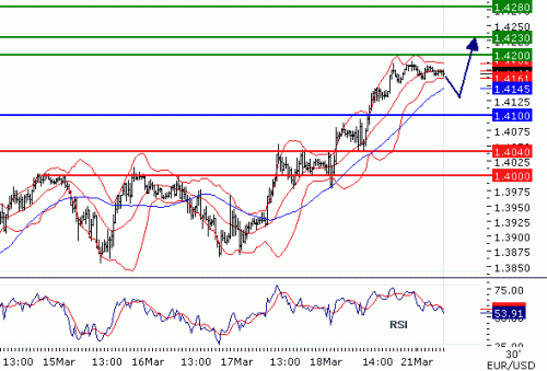 EURUSD2011321.GIF