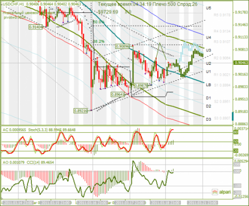 USDCHF-21032011.png