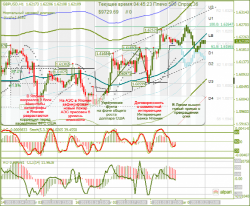 GBPUSD-21032011.png