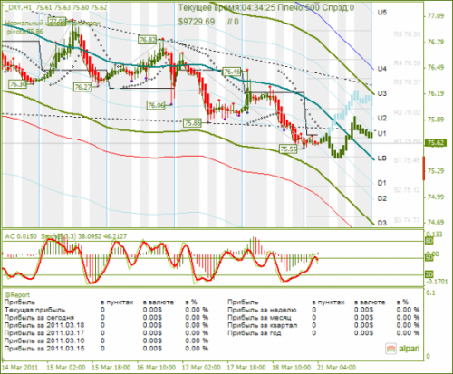 DXY-21032011.png