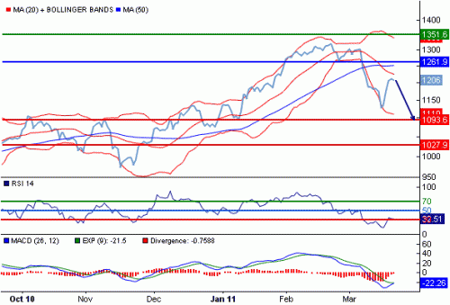 S41INR110322.GIF