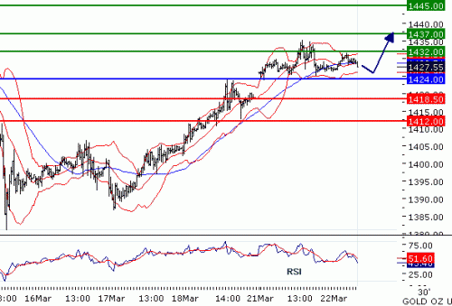 GOLD2011322.GIF