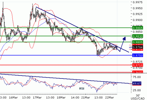 USDCAD2011322.GIF