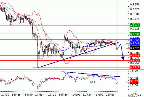 USDCHF2011322.GIF