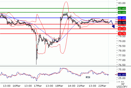 USDJPY2011322.GIF