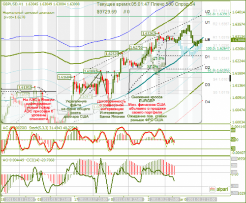 GBPUSD-22032011.png