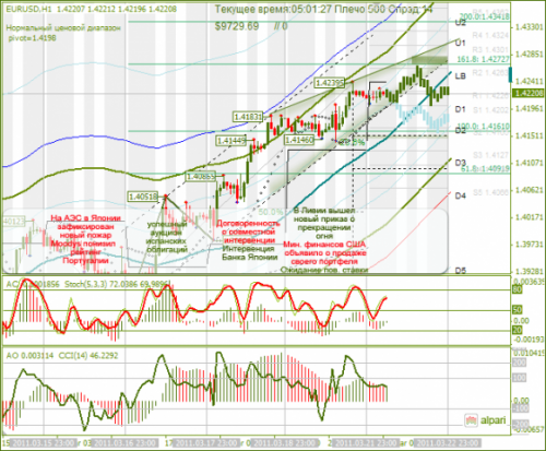 EURUSD-22032011.png