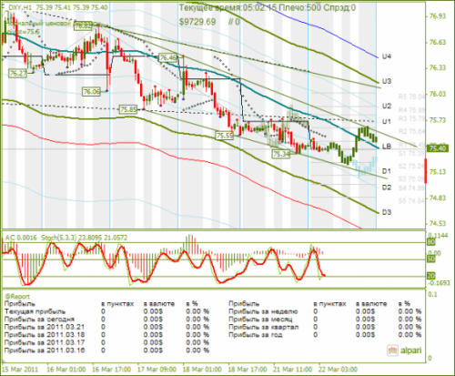 DXY-22032011.png