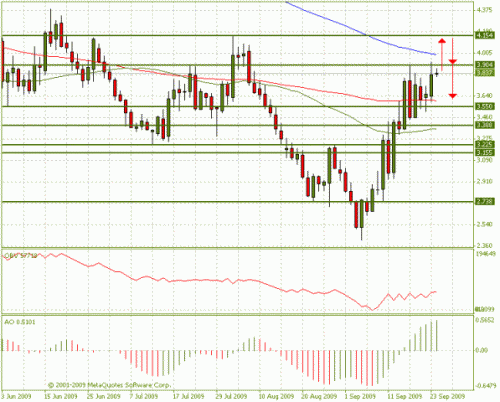 gaz-forex.gif