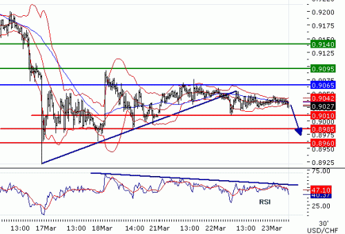 USDCHF23032011.gif