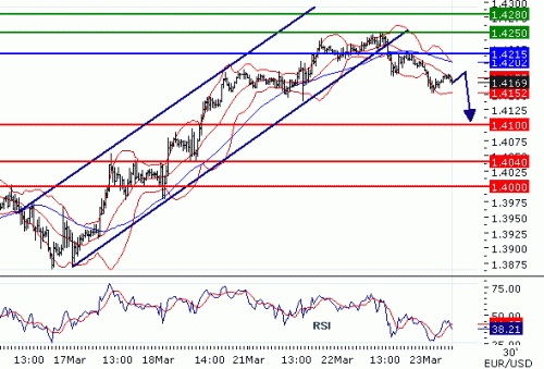 EURUSD23032011.gif