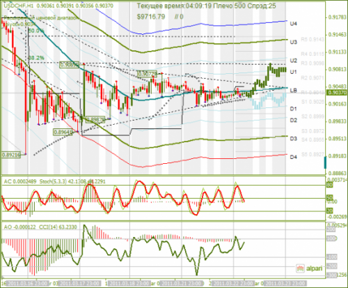 USDCHF-23032011.png