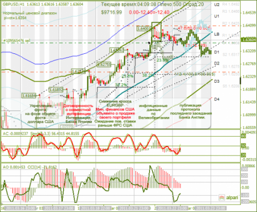 GBPUSD-23032011.png