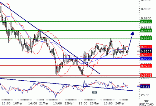 USDCAD2011324.GIF