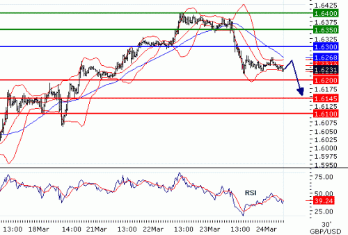 GBPUSD2011324.GIF