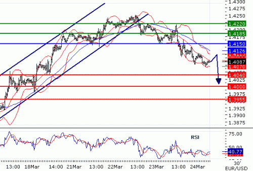 EURUSD2011324.GIF