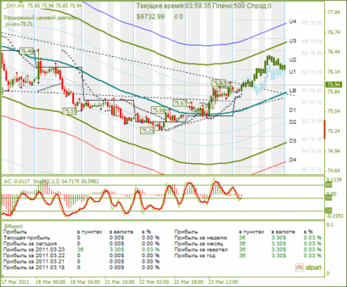 DXY-24032011.png