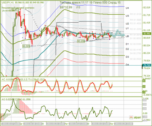 USDJPY-24-03-2011.png