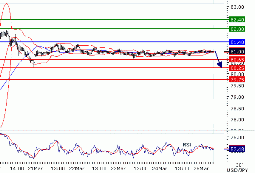 USDJPY2011325.GIF