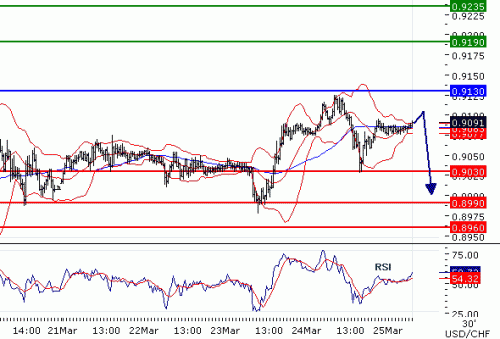 USDCHF2011325.GIF