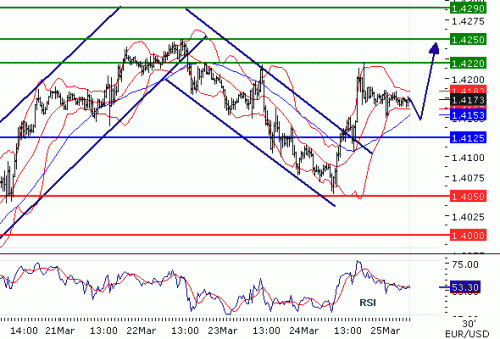 EURUSD2011325.GIF