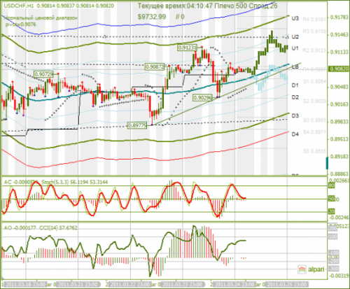 USDCHF-25032011.png