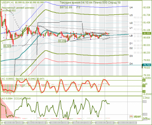 USDJPY-25032011.png