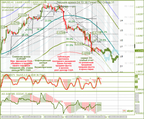 GBPUSD-25032011.png