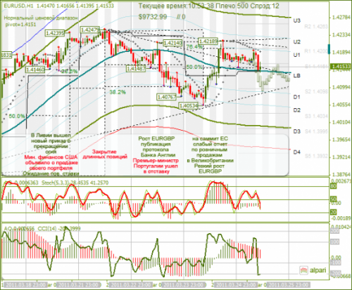 EUR-USD-25032011.png