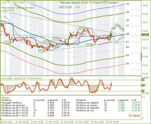 DXY-25-032011.png