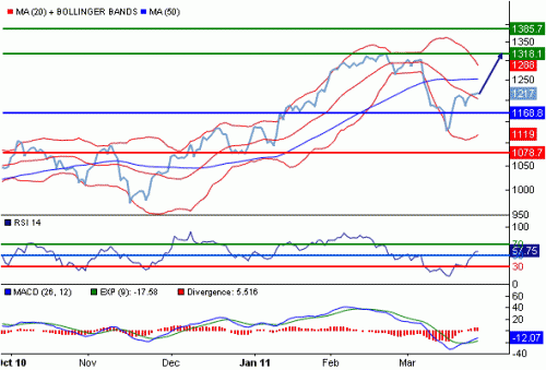 S41INR110328.GIF