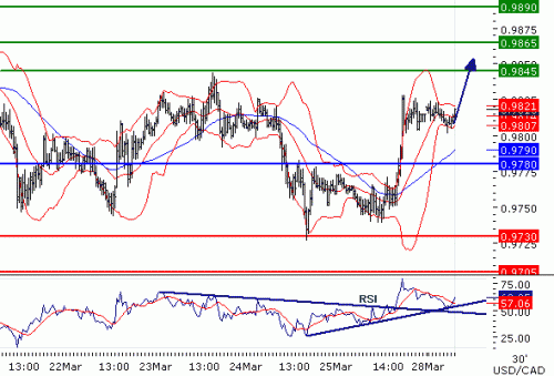 USDCAD2011328.GIF