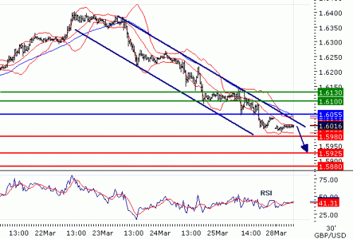 GBPUSD2011328.GIF