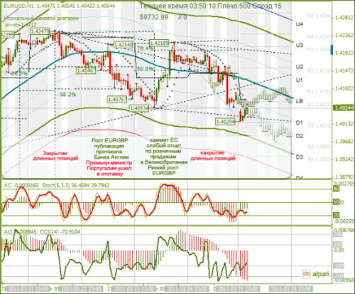 EURUSD-28032011.png