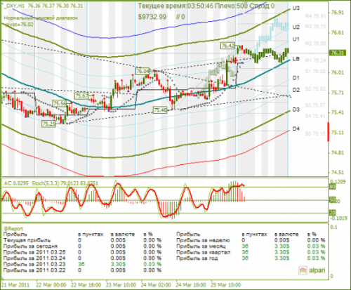 DXY-28032011.png