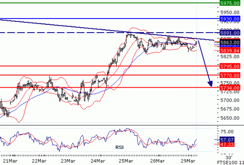 FTSE1002011329.GIF