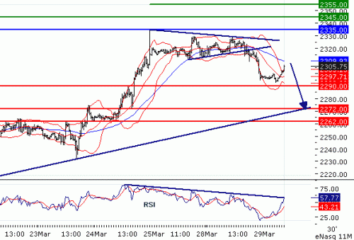NASDAQ10020110329.GIF