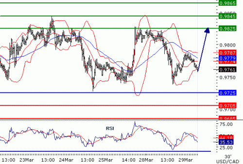 USDCAD2011329.GIF