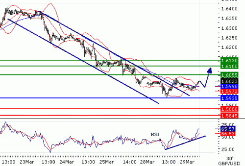 GBPUSD2011329.GIF