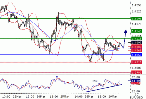 EURUSD2011329.GIF