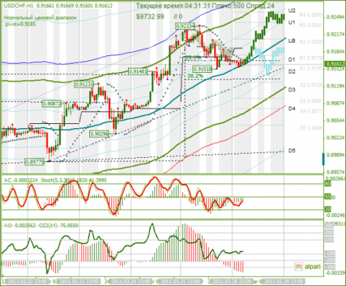 USDCHF-29032011.png